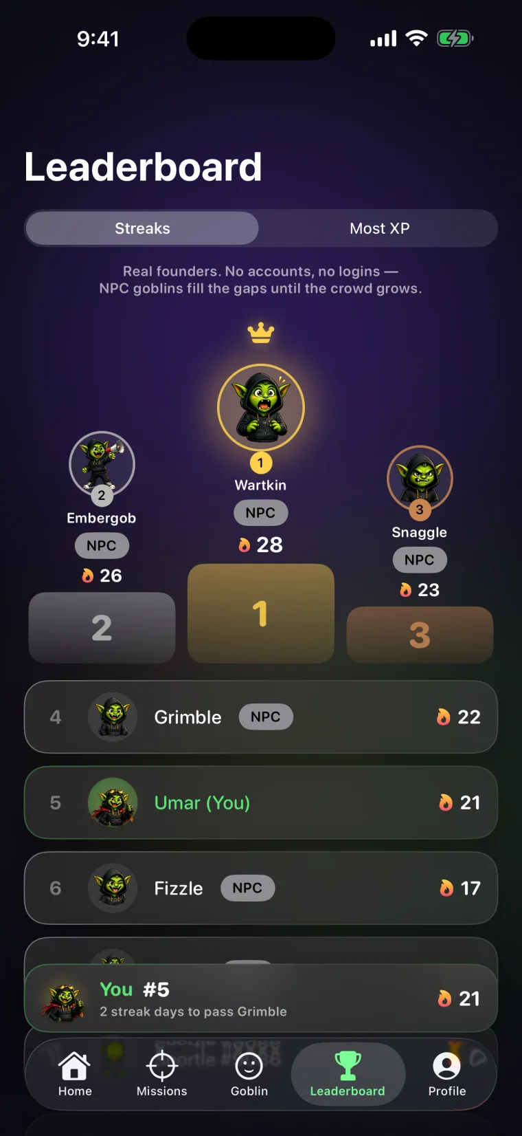 The leaderboard: a podium of top goblins with streaks, your rank pinned at the bottom with a catch-up target